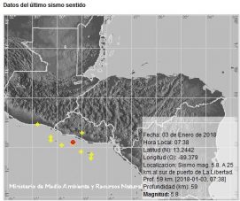 sismo