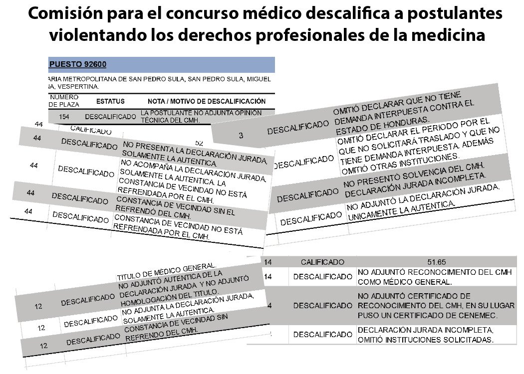 Salud responsabiliza al Colegio Médico por obstáculos en concurso para plazas
