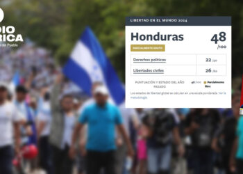 En lista sobre libertades Honduras tiene nota de 48/100 con estatus de “parcialmente libre”
