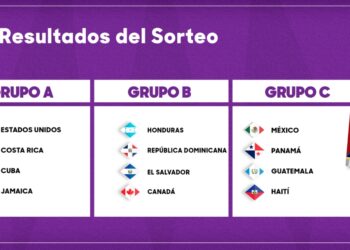 Sorteo Mundial Sub-20