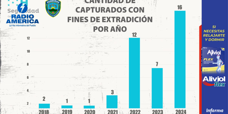 Extraditados_radioamerica jpg