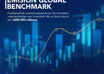 El BCIE realiza su mayor emisión en el mercado global benchmark con un Bono Social por US$2,000 millones